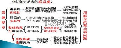 ​联系的观点