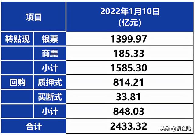 商业承兑汇票贴现利率是多少（承兑汇票贴现利率）(2)