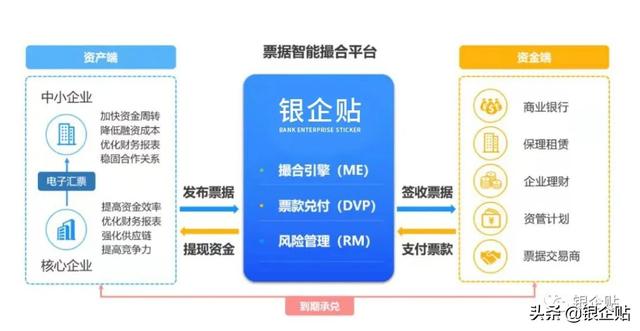 商业承兑汇票贴现利率是多少（承兑汇票贴现利率）(5)