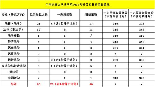 中南民族大学有多少个专业（全国考生比较喜爱的中南民族大学有哪些专业值得报考）