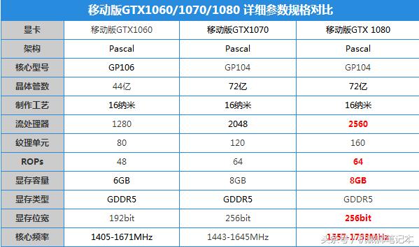 gtx1080显卡是什么时候出的（GTX1080显卡性能到底有多强）(2)