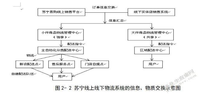 苏宁配送范围及配送模式是什么（苏宁下单天天送）