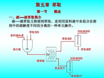 ​萃取原理（萃取原理是什么）