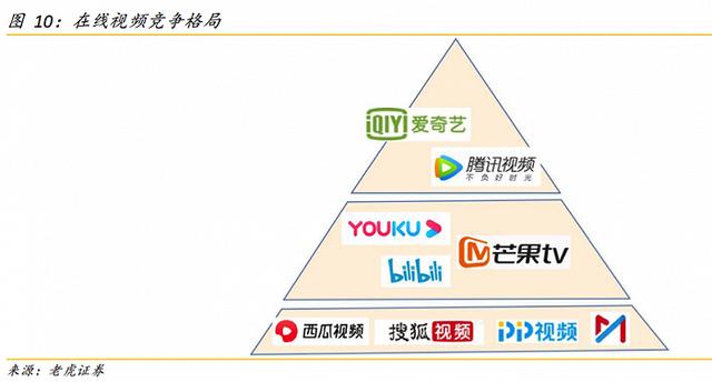 优酷投屏收费引争议后续（投屏收费与涨价背后）(3)