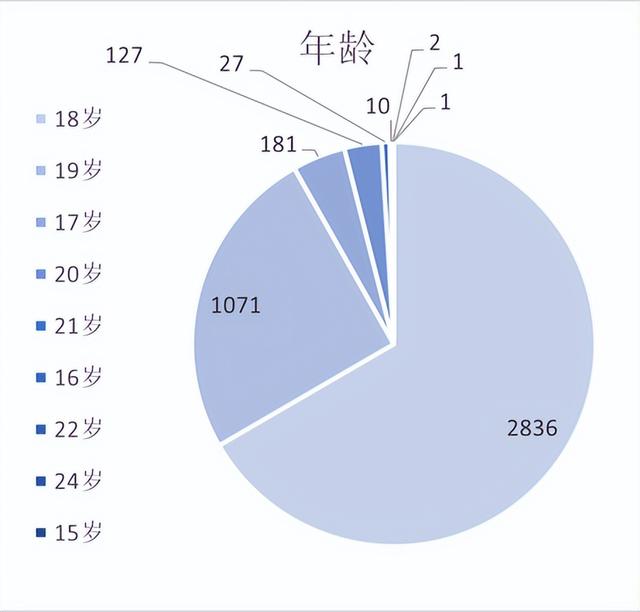 高考36人考入清华北大（缘分15岁上大学这8人同月同日生）(12)