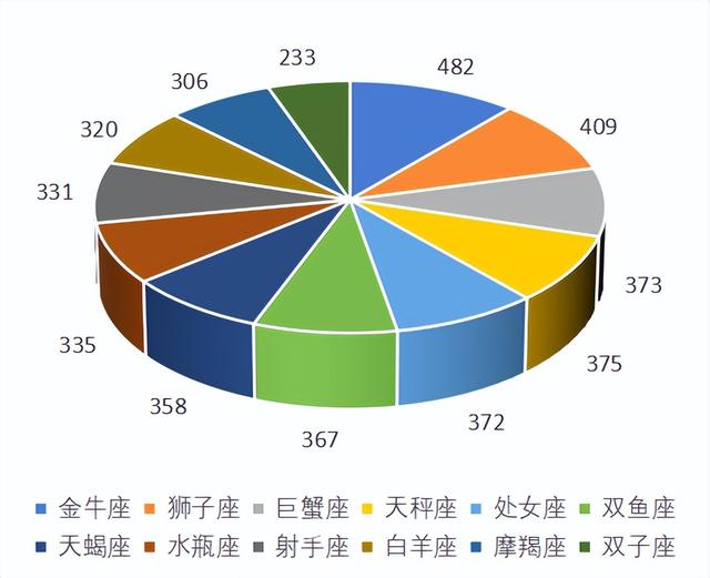 高考36人考入清华北大（缘分15岁上大学这8人同月同日生）(6)