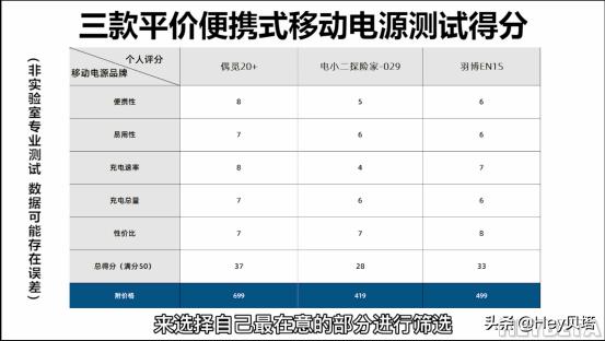 羽博移动电源拆解（户外便携式移动电源横评---偶觅20）(11)