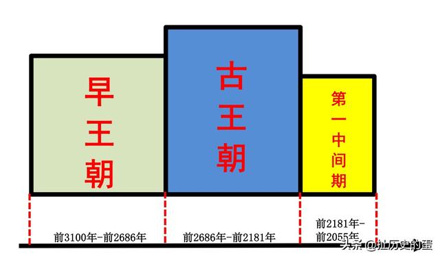 金字塔的建造及由来（金字塔的历史与来源）(2)