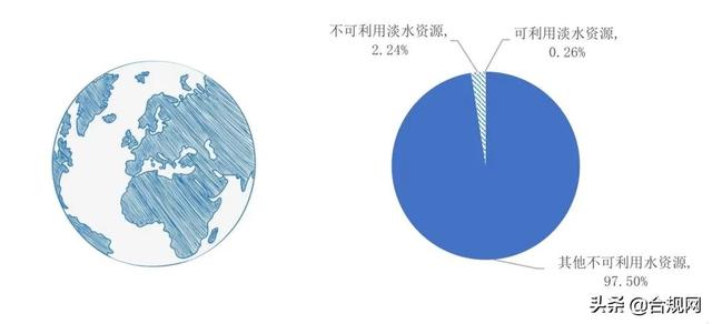 几月几日是世界节约水日（322世界水日）(2)