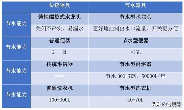 几月几日是世界节约水日（322世界水日）(3)