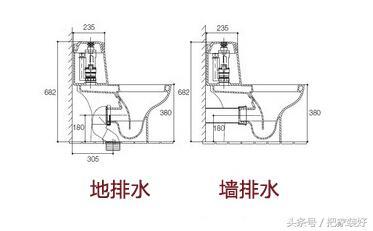 家用马桶怎么选择最好（我总结了5个选购要点）(4)