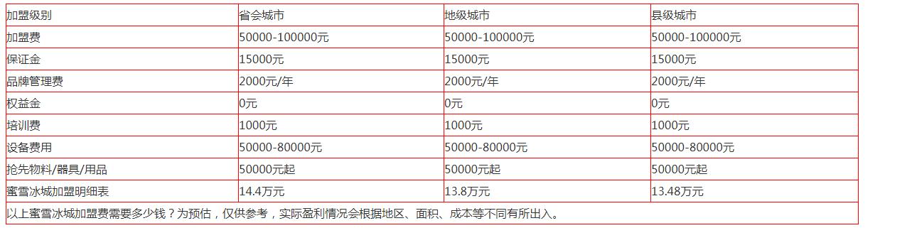 蜜雪冰城加盟费和明细最新（蜜雪冰城2022加盟费用）(2)