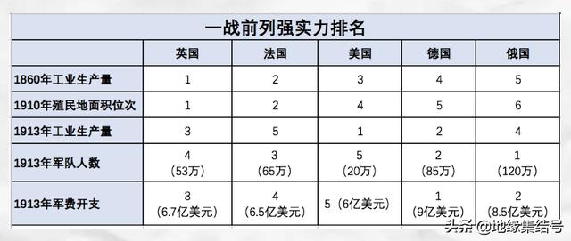 从一战走到现在（一战往事一）(3)