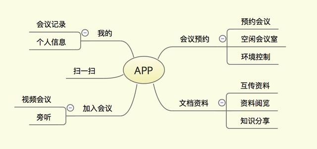 会议 系统 方案（假如让我来设计一套会议系统）(9)