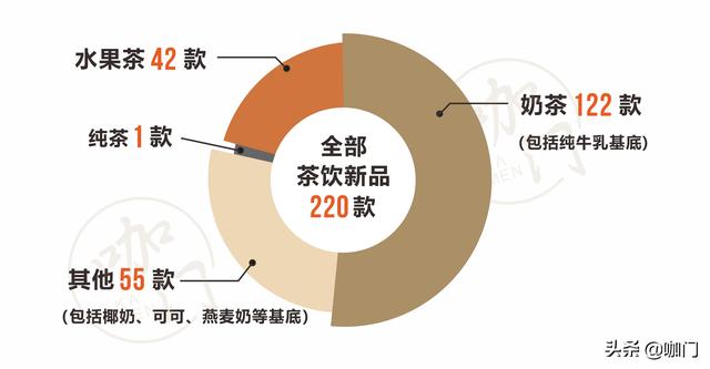 今年比较火的茶饮料（茶饮冬季小料Top3出炉）(5)