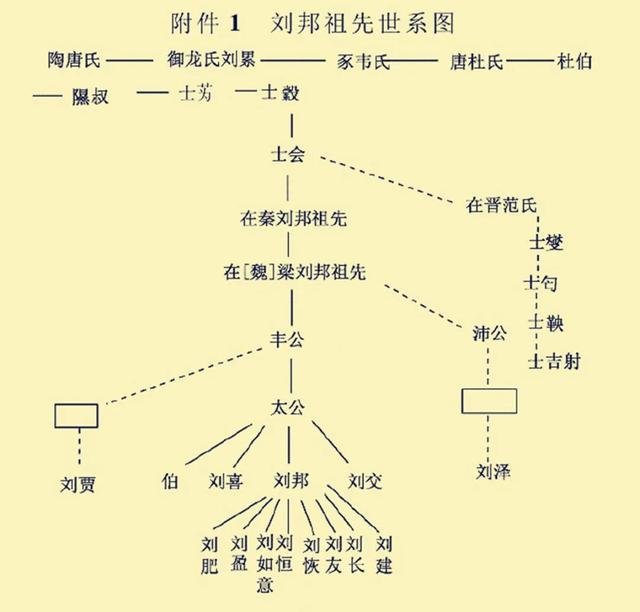 刘姓的来源及历史故事（刘姓简史三支起源）(7)