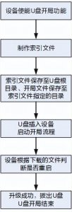 ​华为交换机最简单配置（华为交换机基础配置之四）