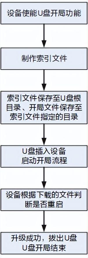 华为交换机最简单配置（华为交换机基础配置之四）(1)