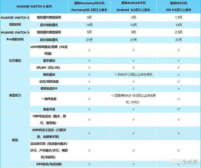 华为watch 3使用评测（非苹果用户的最优解）(44)