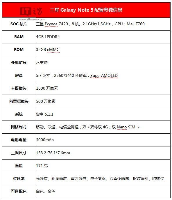 三星note5详细参数（手机圈的全能王）(28)