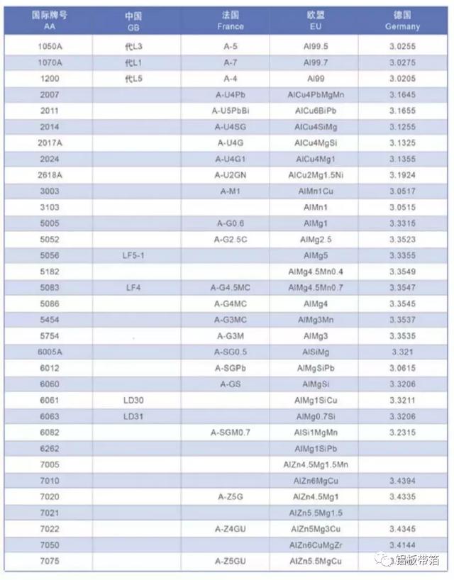 常用铝板型号规格表（干货铝板牌号介绍）(3)