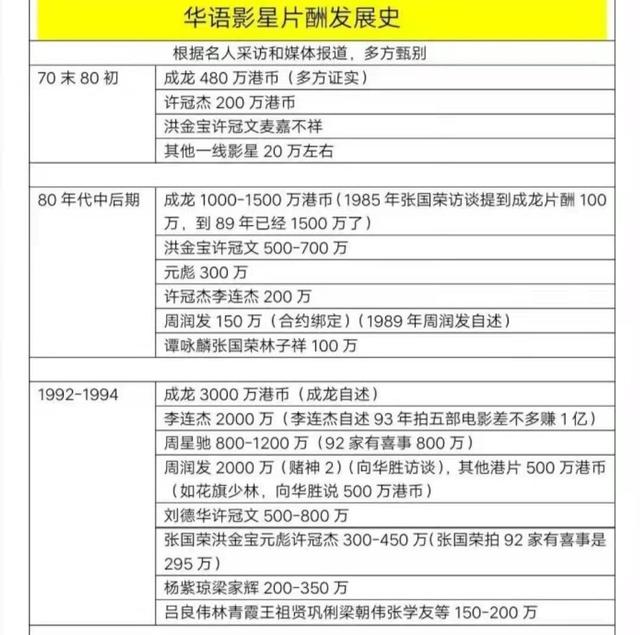 成龙资产多还是向华强资产多（藏品堆满8个仓库）(24)