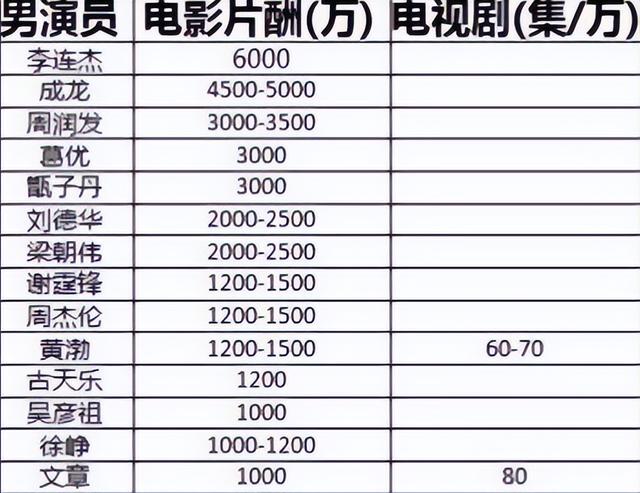 成龙资产多还是向华强资产多（藏品堆满8个仓库）(25)