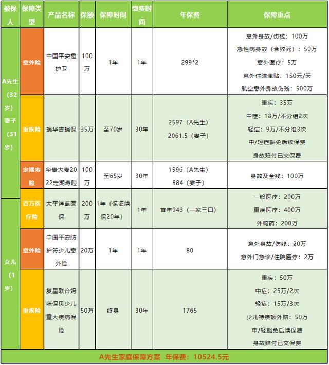 最该买的四种保险（买什么保险最好）(1)