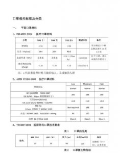 ​怎么查询口罩是否符合标准,如何查看口罩是不是正规的