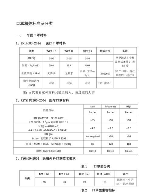 如何查看口罩是不是正规的