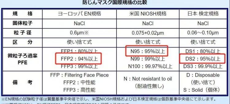 口罩产品合格证怎么查真伪