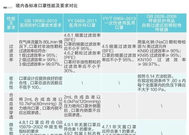 怎么看kn95口罩是不是合格产品