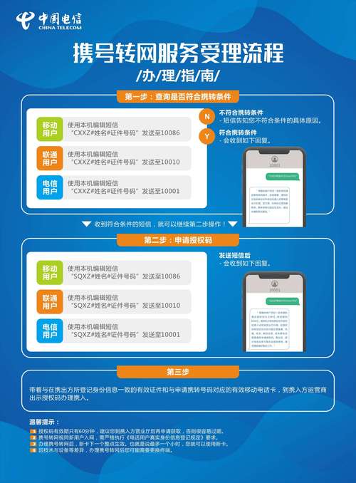 联通携号转网转电信办理流程（电信携号转网到联通的过程）