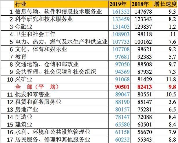 两会时间2020召开时间，今年两会中提出要把教师的工资待遇水平提至公务员水平，你如何看待？图1