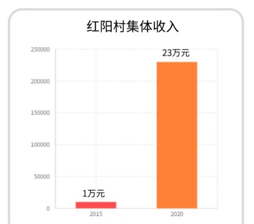 年收入多少算脱贫