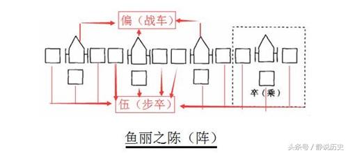 古代十大最强阵法（古代有十阵法很厉害）(4)