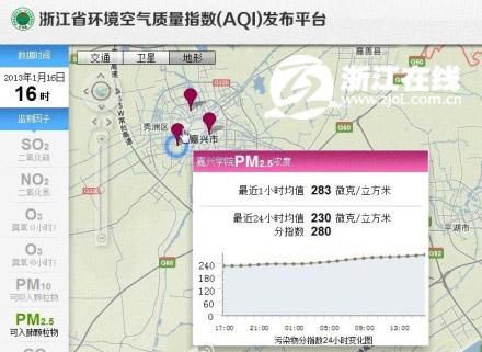 pm2.5是什么级别