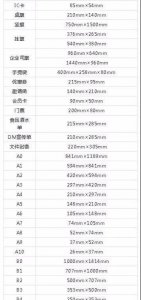 ​一般海报尺寸是多少寸,一张海报一般是多大尺寸