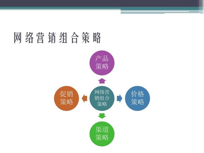 网络营销的五种策略（网络营销有哪些策略）