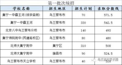 ​内蒙古乌兰察布招生考试信息网(乌兰察布招生考试信息网考籍)