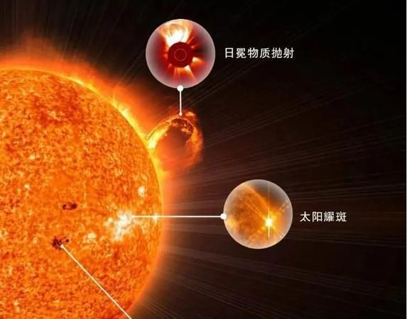 太阳什么时候离我们近