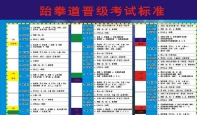 ​跆拳道等级，国家承认的跆拳道等级？