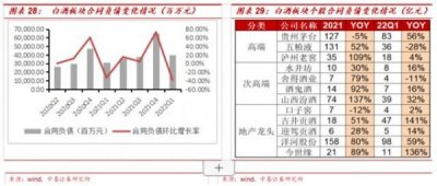 ​中低端白酒销售量(全国白酒销售量)