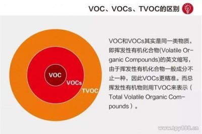 ​voc检测项目_voc检测项目有哪些