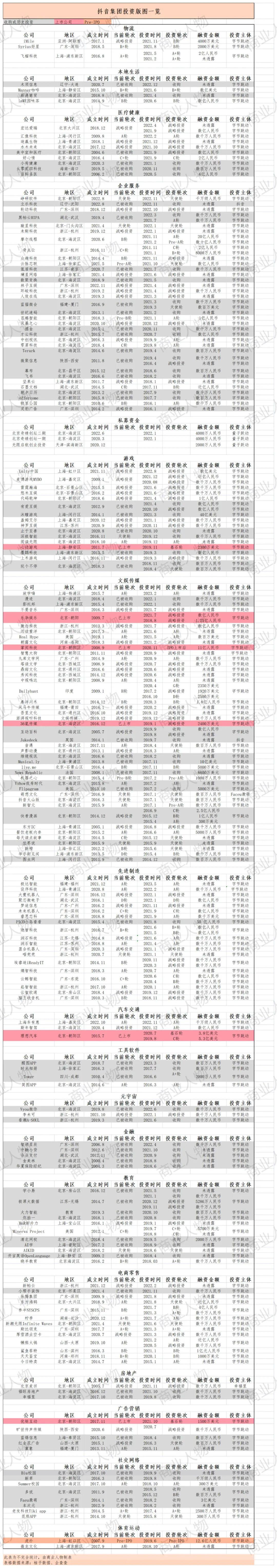 张一鸣个人简介: 张一鸣投资帝国有多大？看这篇就够