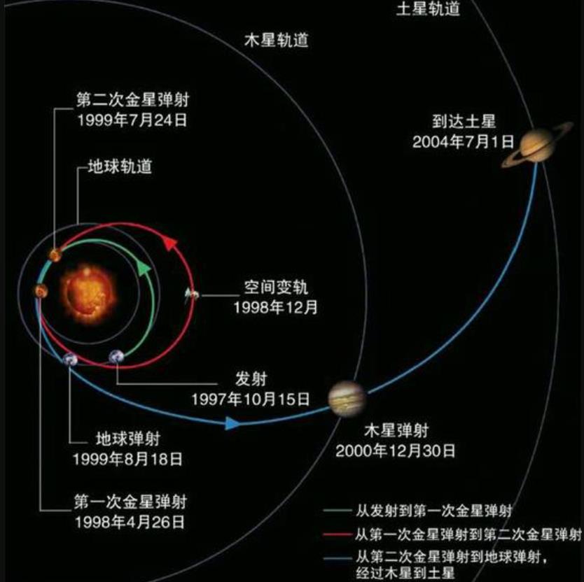 如果宇航员掉入太空怎么办（宇航员掉入太空怎么办）