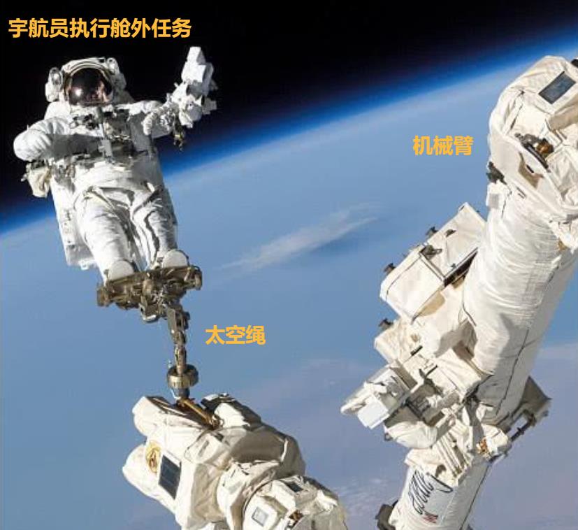 如果宇航员掉入太空怎么办（宇航员掉入太空怎么办）