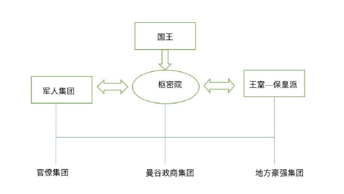 泰国是资本主义国家吗(泰国是什么制度的国家)