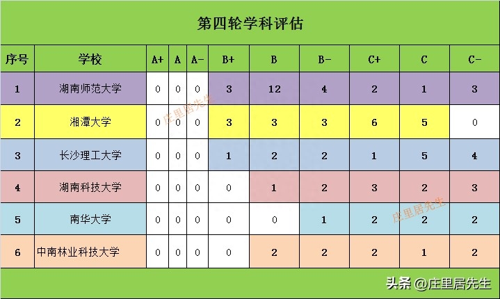 湘潭大学全国排名第几(考上湘潭大学意味着什么)