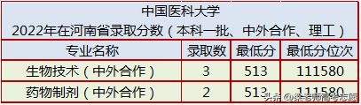 沈阳医学院2023年研究生招生简章(沈阳医学院研究生)-第2张图片-